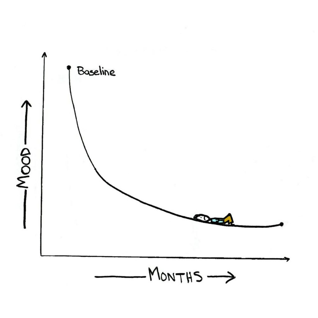 depression